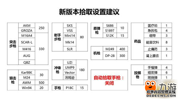 《绝地求生和平精英》最佳灵和平精英电脑版外挂敏度怎么设置 吃鸡大神灵敏度设置方法