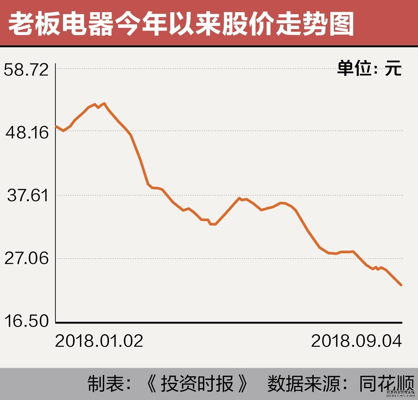 七年十倍股净利润增速大挫和平精英电脑版外挂95% 老板电器洗尽铅华股价探新低