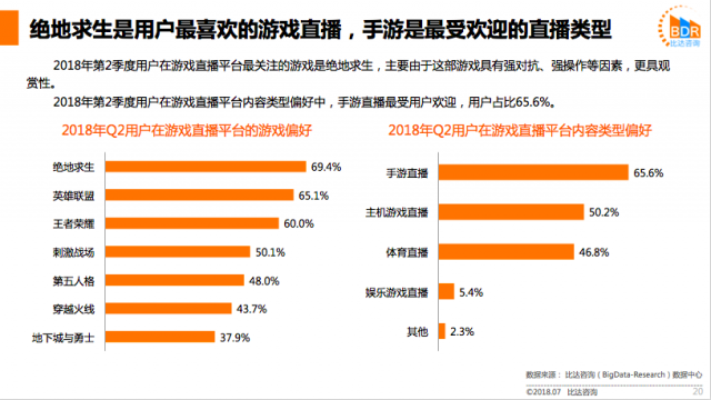 稳固手游直播第一平台后模拟器外挂 触手发力端游直播与海外市场