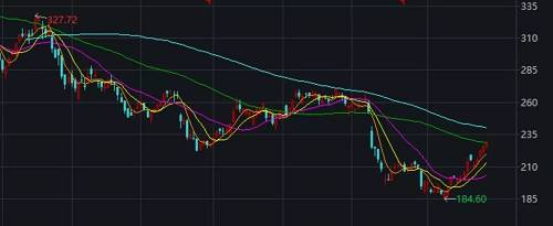 和平精英模拟器外挂游戏寒冬半年记 丨 锌式