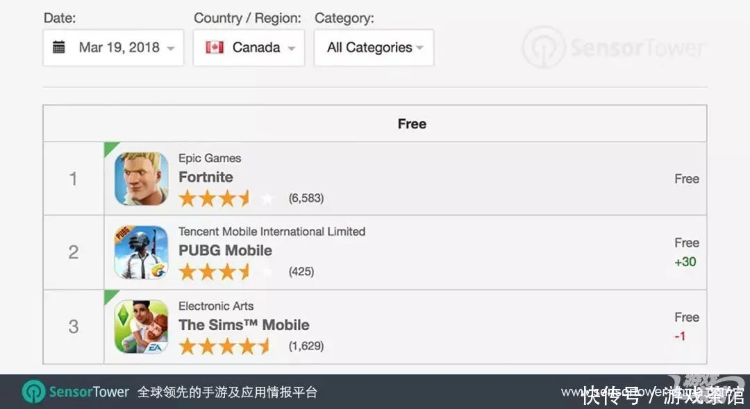 PUBG宣布《绝地求生和平精英电脑版辅助 和平精英》全球上线
