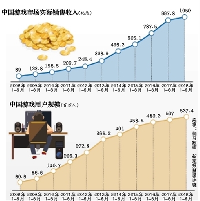 和平精英模拟器外挂游戏业入冬厂商面临生死局：版号黑市价千元涨到20万