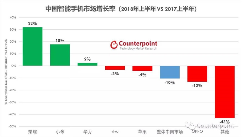 30帧吃鸡！荣耀8X系列首发和平精英电脑版辅助评测：GPU Turbo加持的千万级爆款
