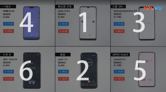 吊打五大845旗舰！和平精英外挂Z18搭载nubia UI 6.0快如闪电