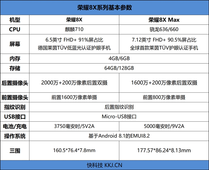 千元屏霸求一败刺激电脑版辅助！荣耀8X Max评测