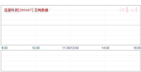 券商评级:沪指失守和平精英电脑版辅助2700点 九股兼具攻防价值
