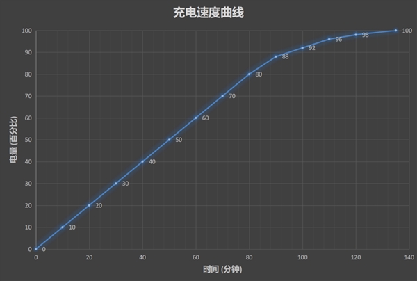 青年Mate 华为麦芒7评和平精英电脑版外挂测：巅峰颜值复刻保时捷