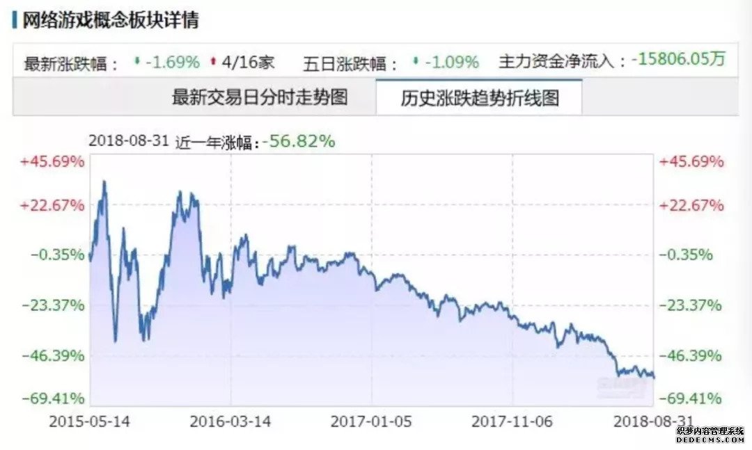 网络游戏总量调控：马化和平精英电脑版外挂腾和丁磊最担心的事来了吗？