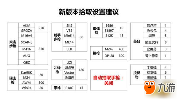 和平精英辅助《绝地求生和平精英》最佳吃鸡灵敏度怎么设置 大神灵敏度设置方法